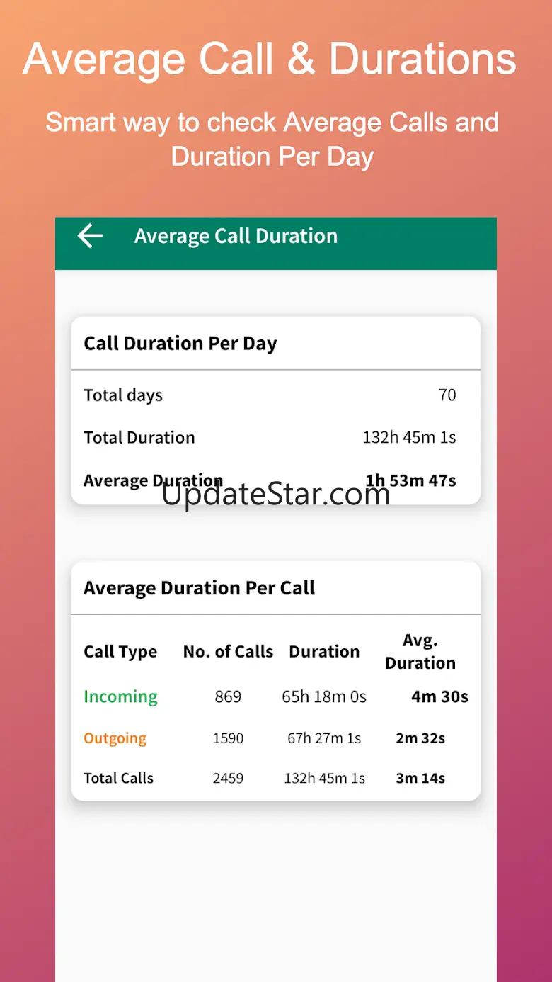 Call Analysis - Call Backup 1.8.9