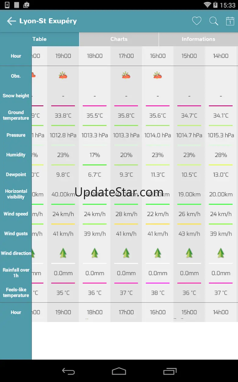 Infoclimat - live weather 3.01