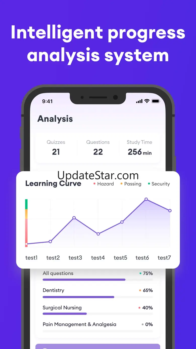 VTNE Test Prep 2024 1.0.4