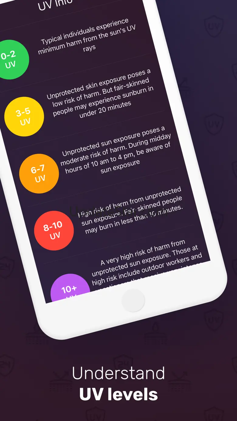 UVCheck - UV Index 1.451