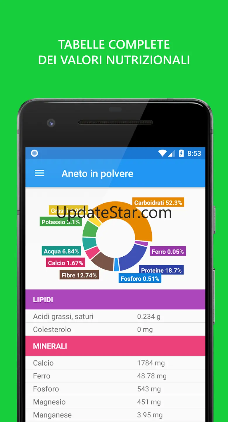 Dieta del Gruppo Sanguigno