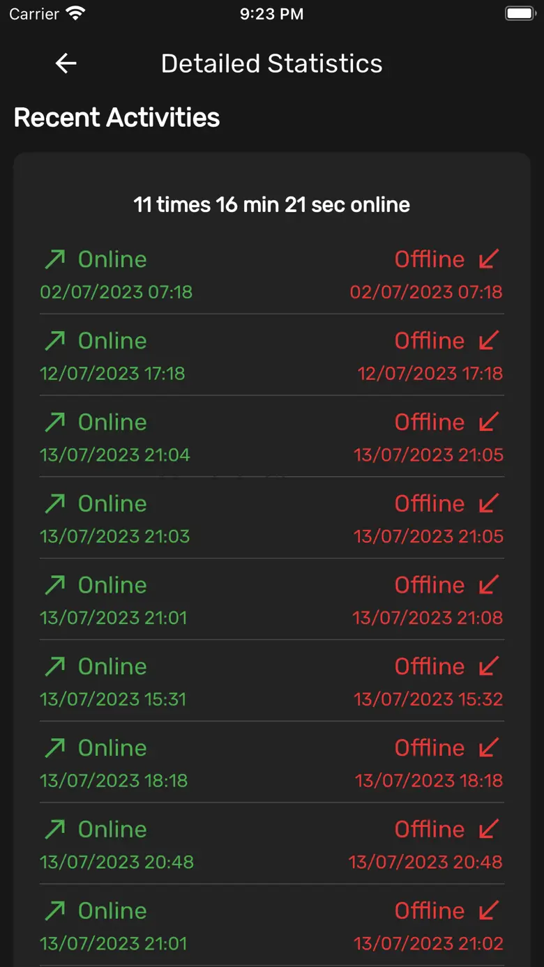 Zetlog: Online Tracker 3.3