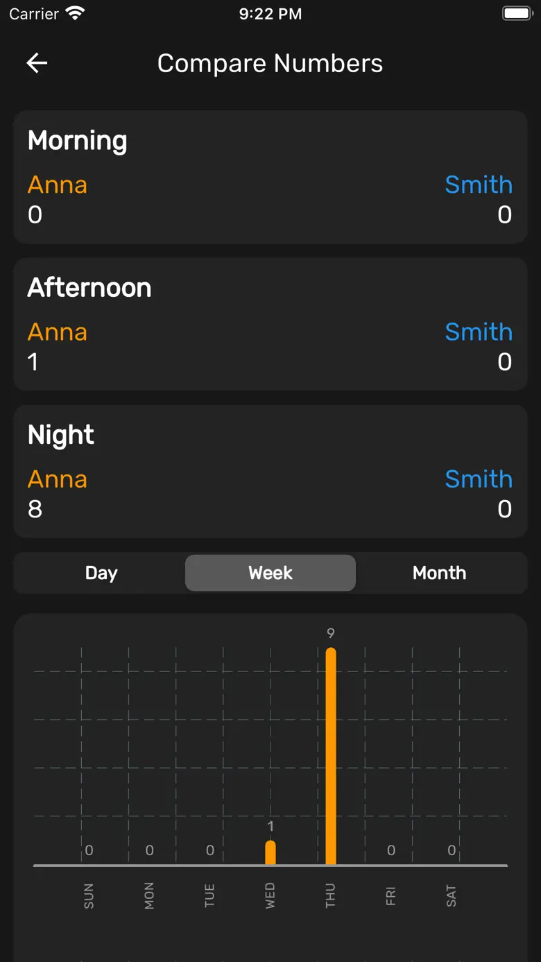 Zetlog: Online Tracker 3.3
