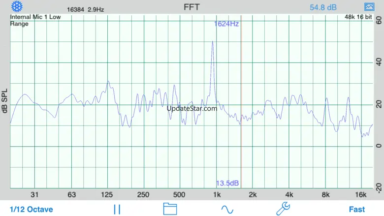fft