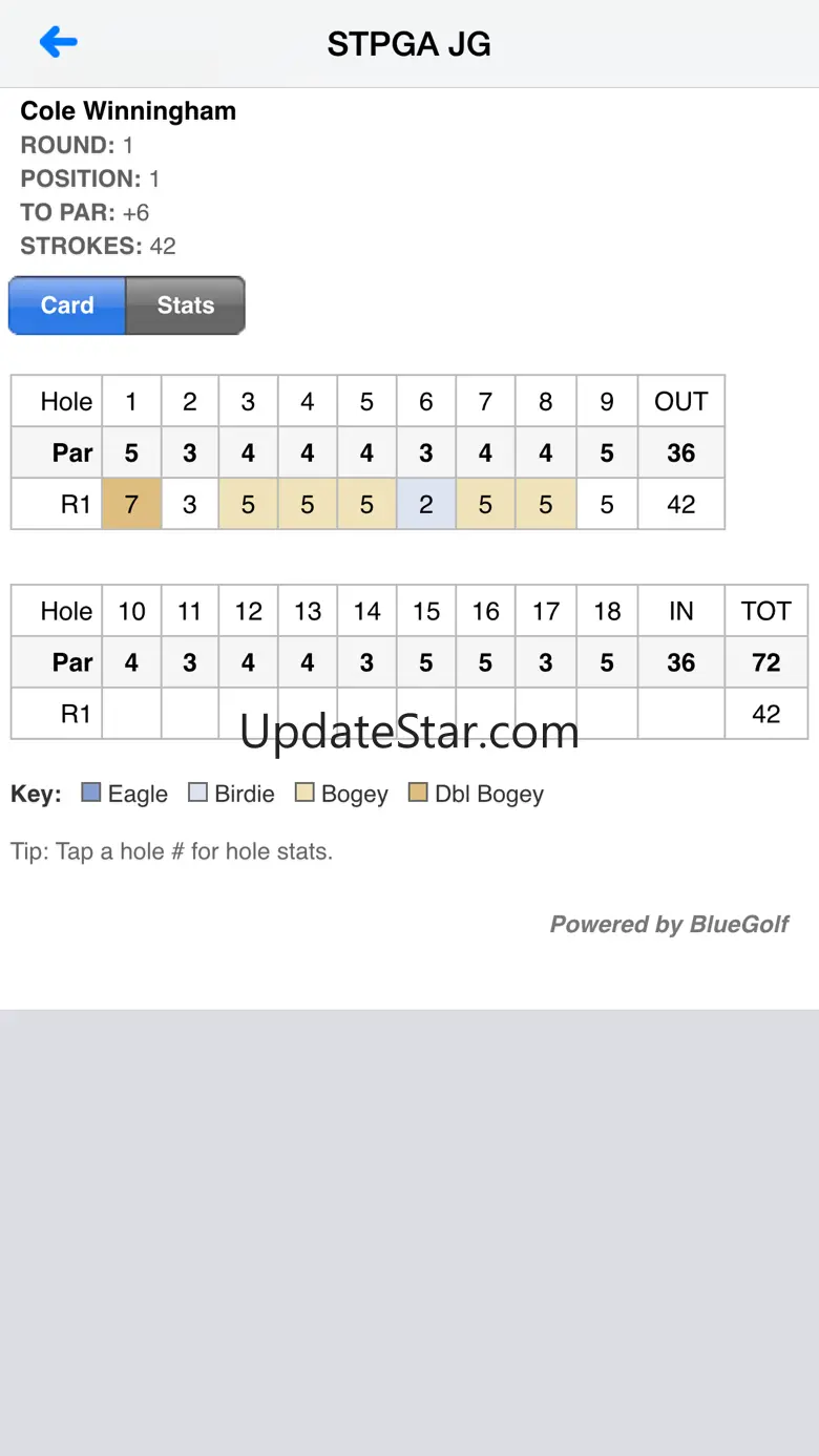 Southern Texas PGA Junior Golf 7.6.1