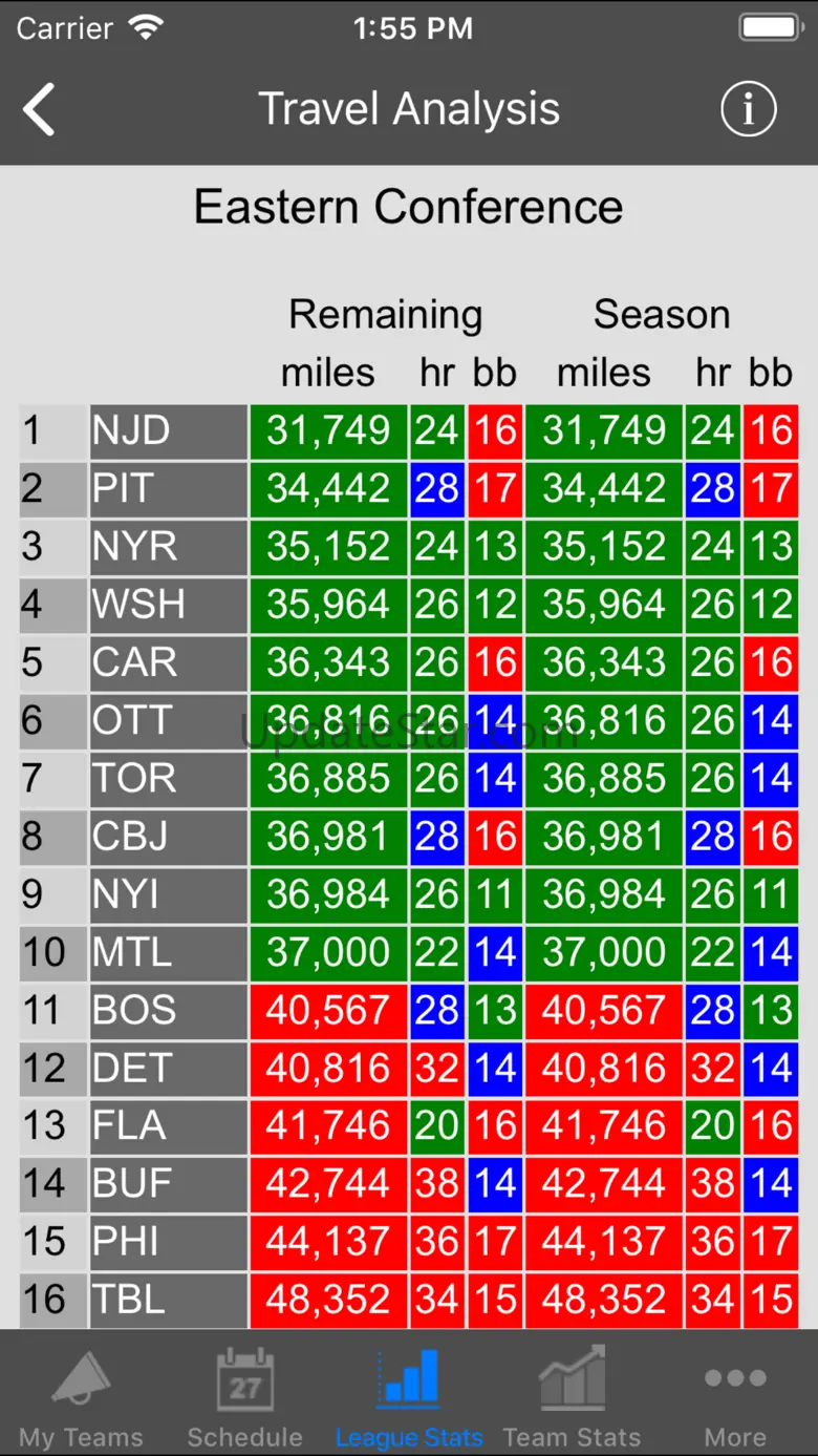 ProPuck Wizard 14.2