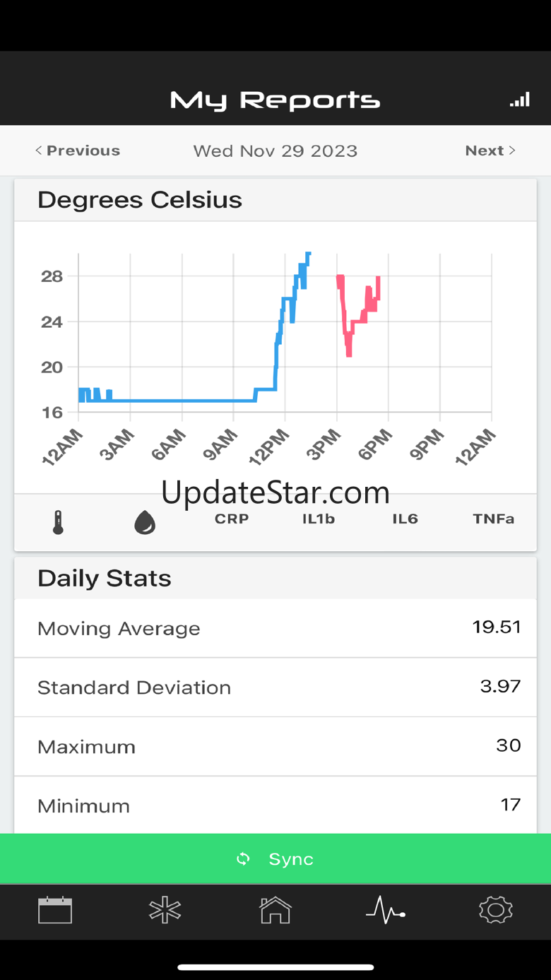Sweat AWARE 0.5.7
