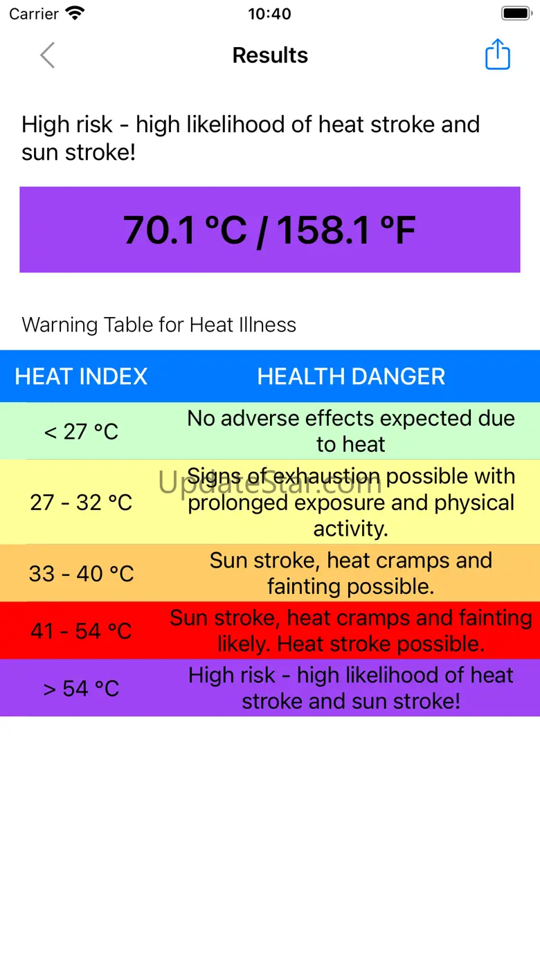 Heat Index Calculator - How to 1.2
