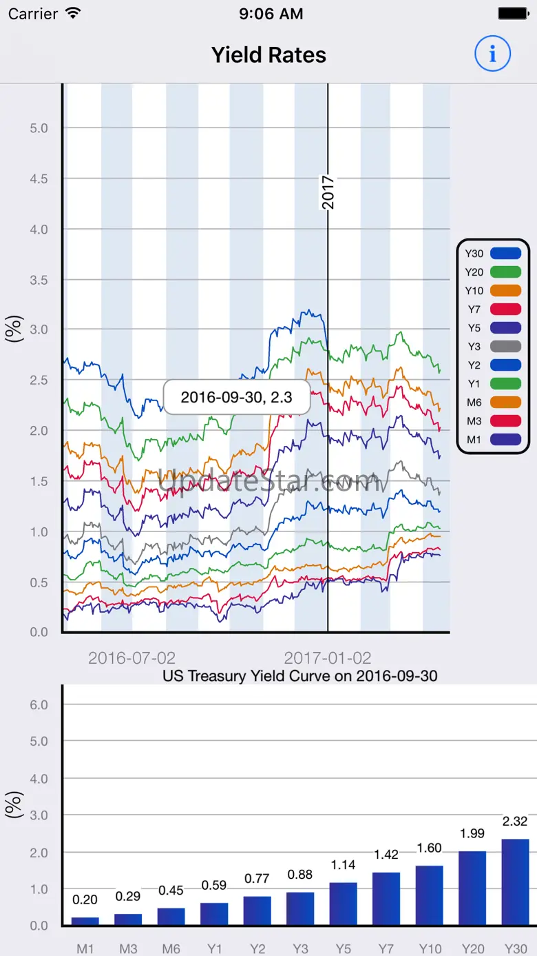 YieldRates 3.2