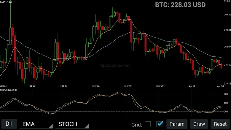 zTrader Altcoin/Bitcoin Trader 1.2.2