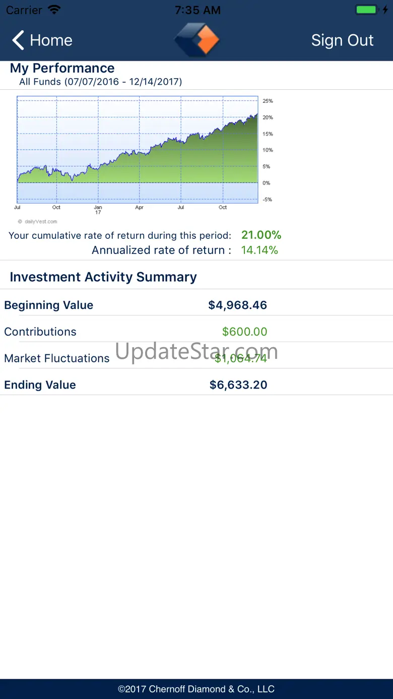 Chernoff Diamond & Co., LLC 1.4