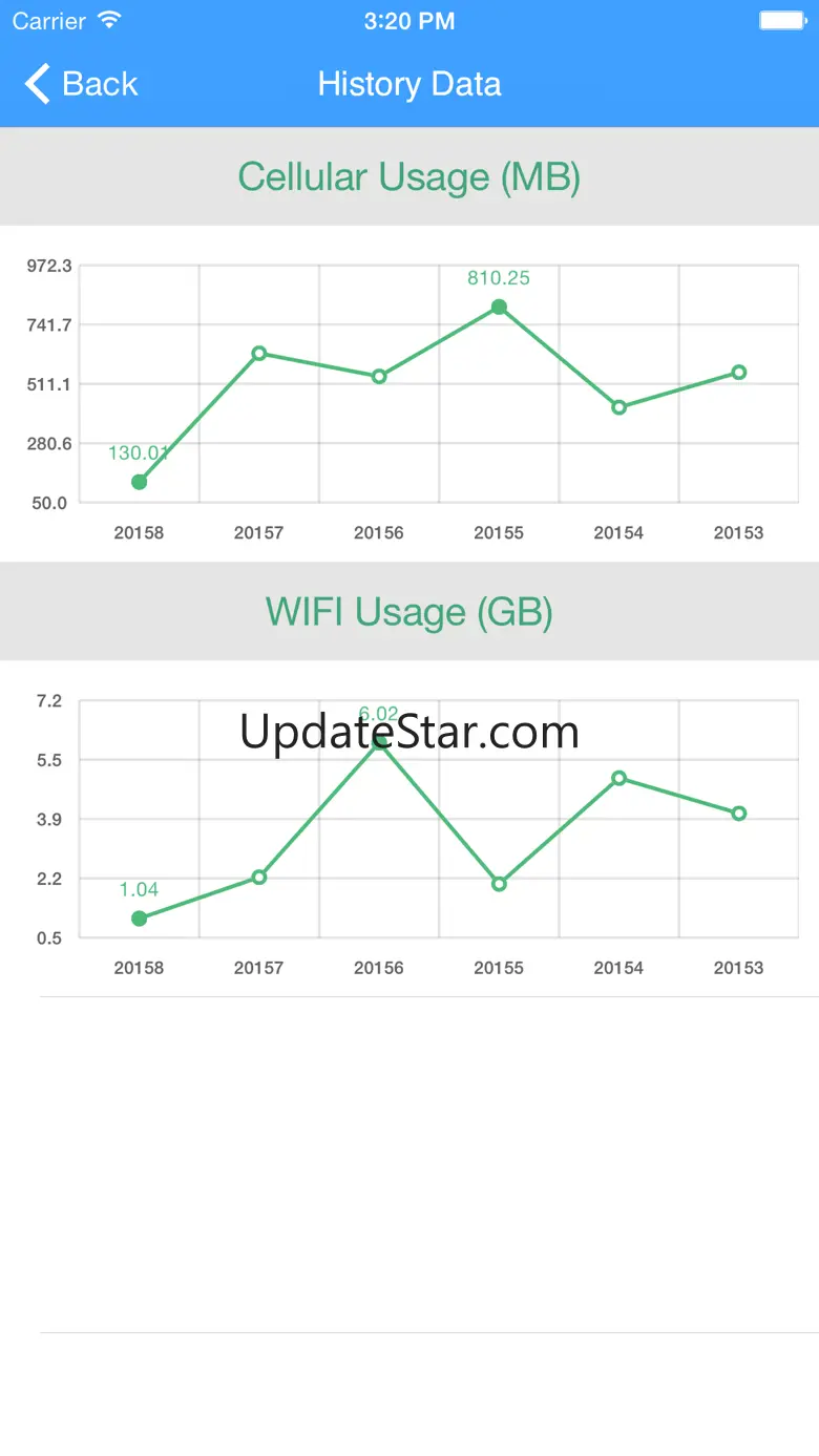 My Data Usage Widget Pro 8.1