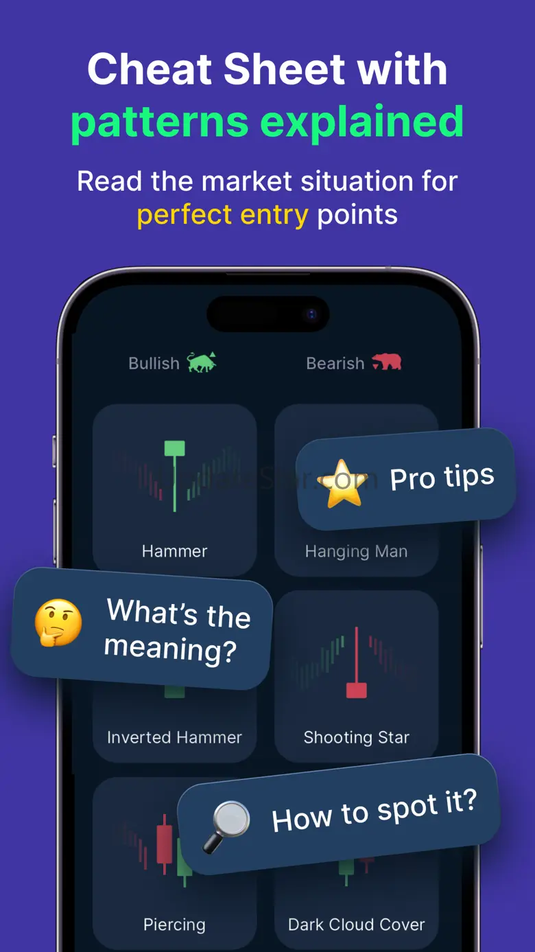 TradingCake – trading patterns 2.2.0