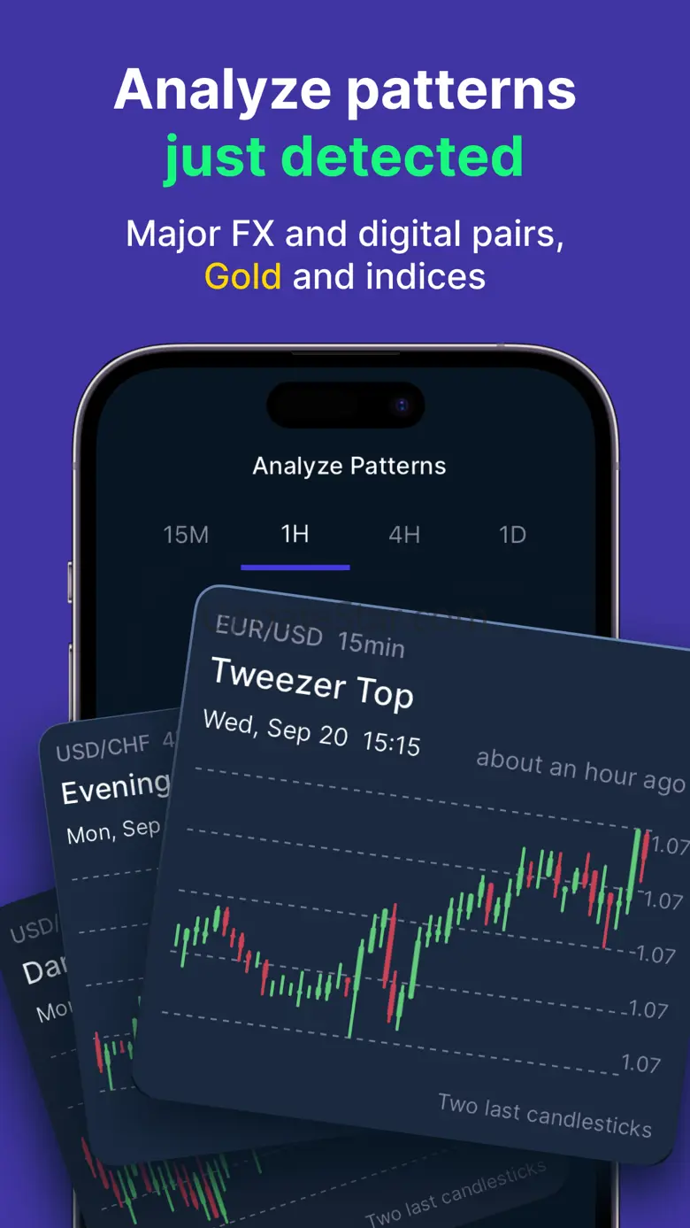 TradingCake – trading patterns 2.2.0