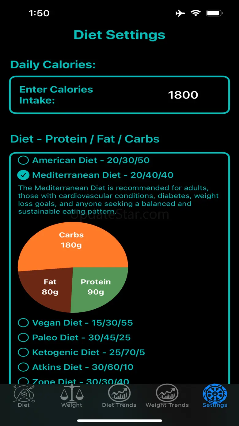 DietX: Calorie Counter & Diet 5.0.18