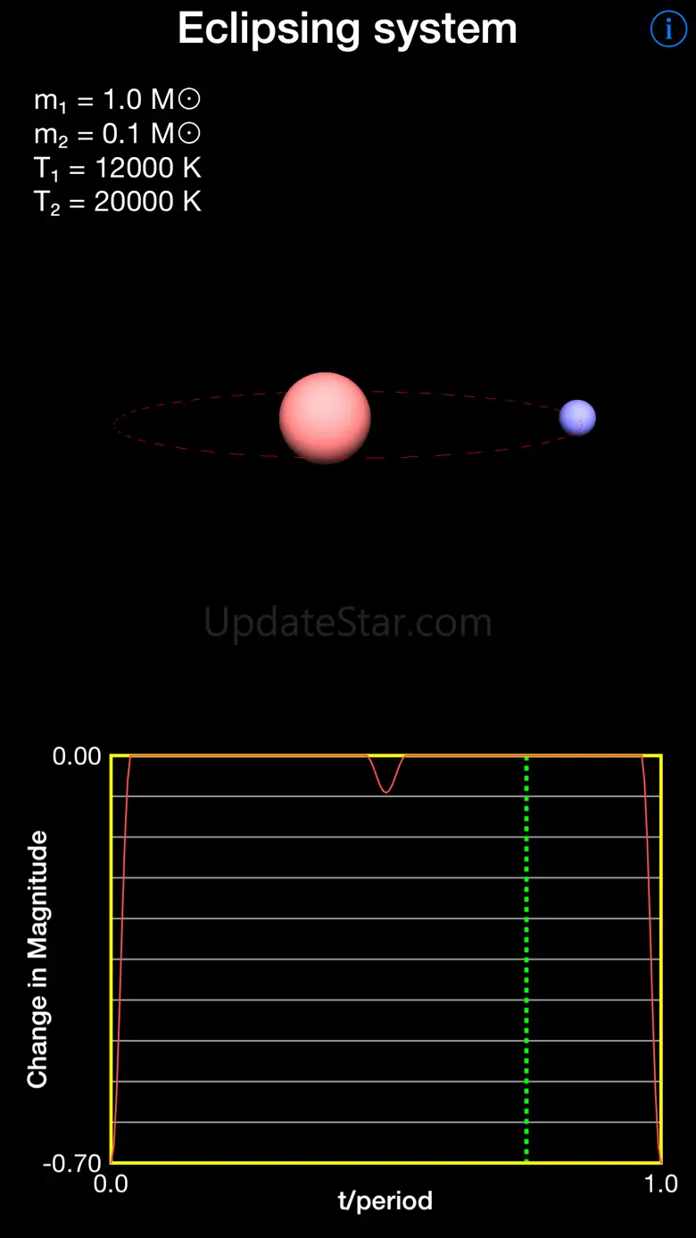 Astrophysics II 4.0