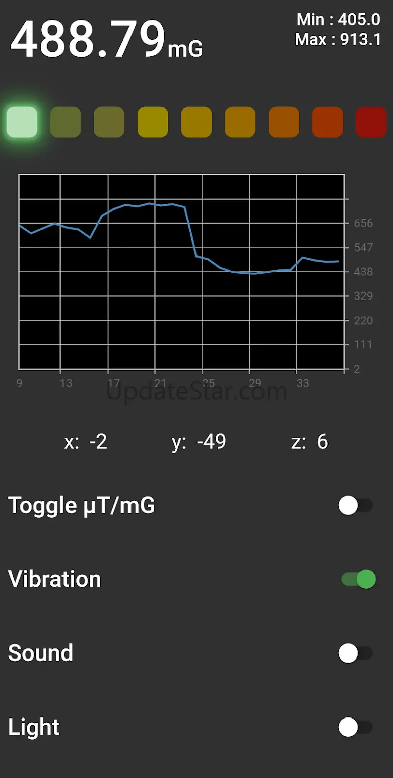 EMF Analytics 1.4