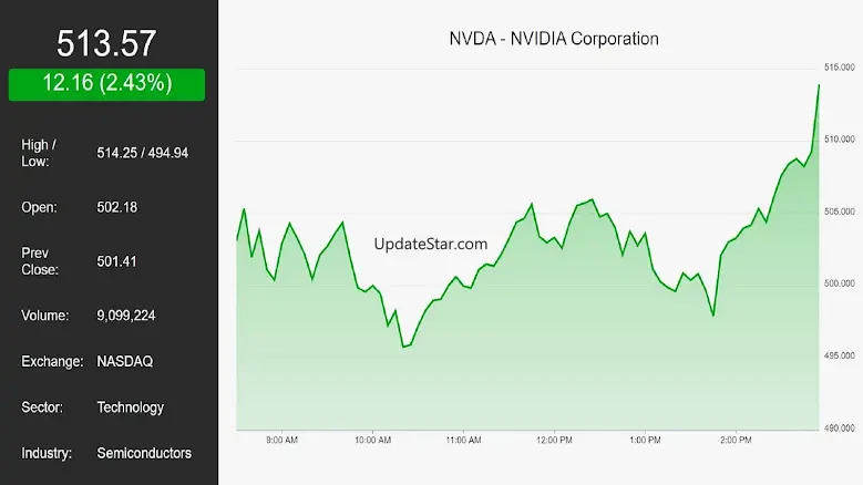 MarketCast - Stocks on your TV 3.9.6