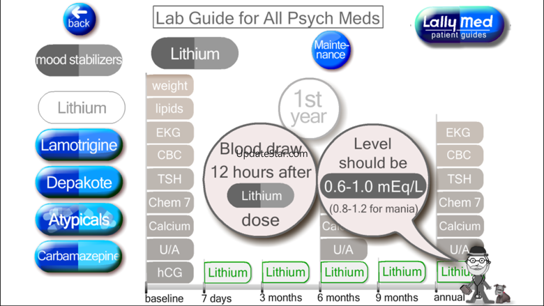 Psych Meds Lab Guide 1.0