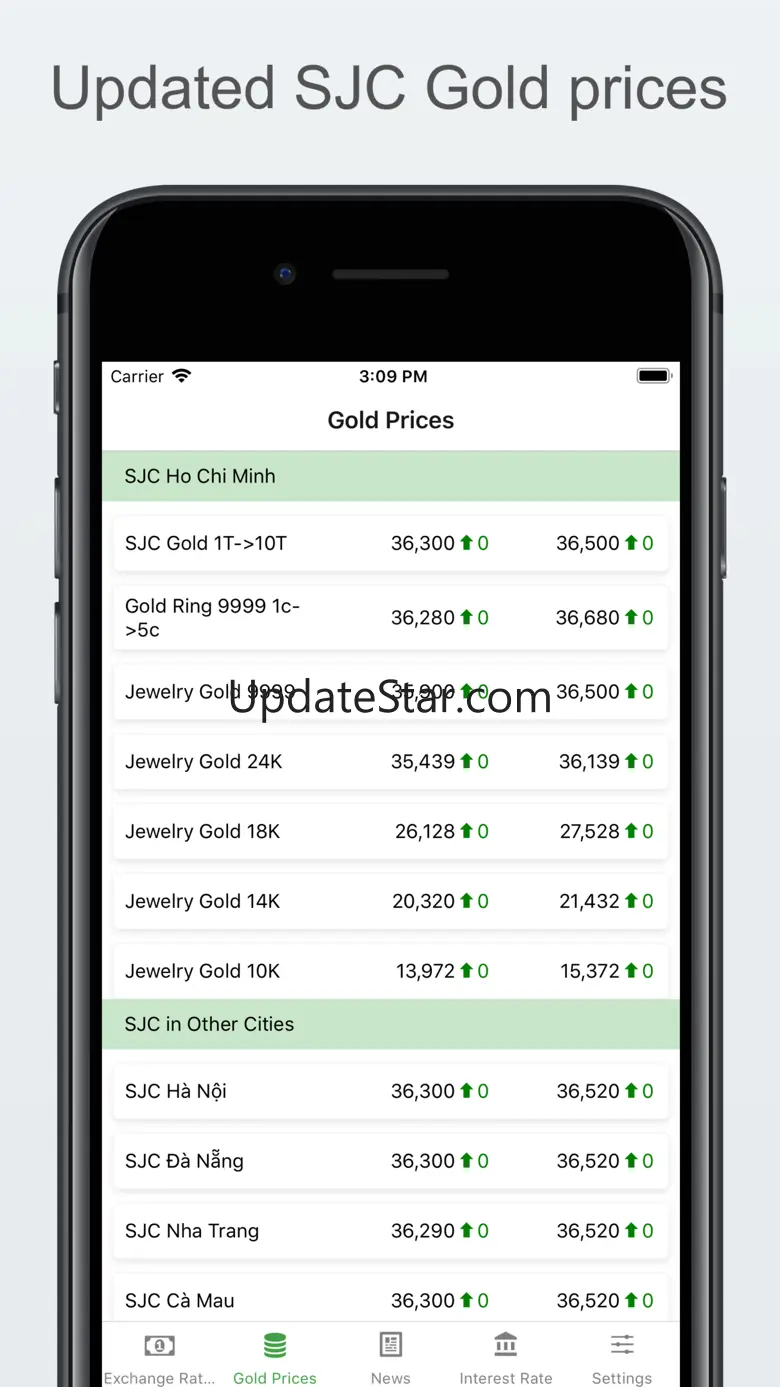 Exchange rates & gold prices 1.5