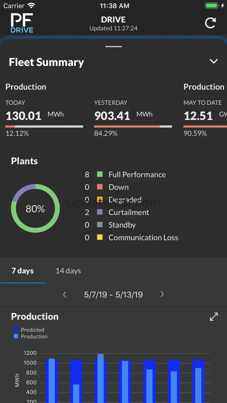 Power Factors Drive 2.0.4