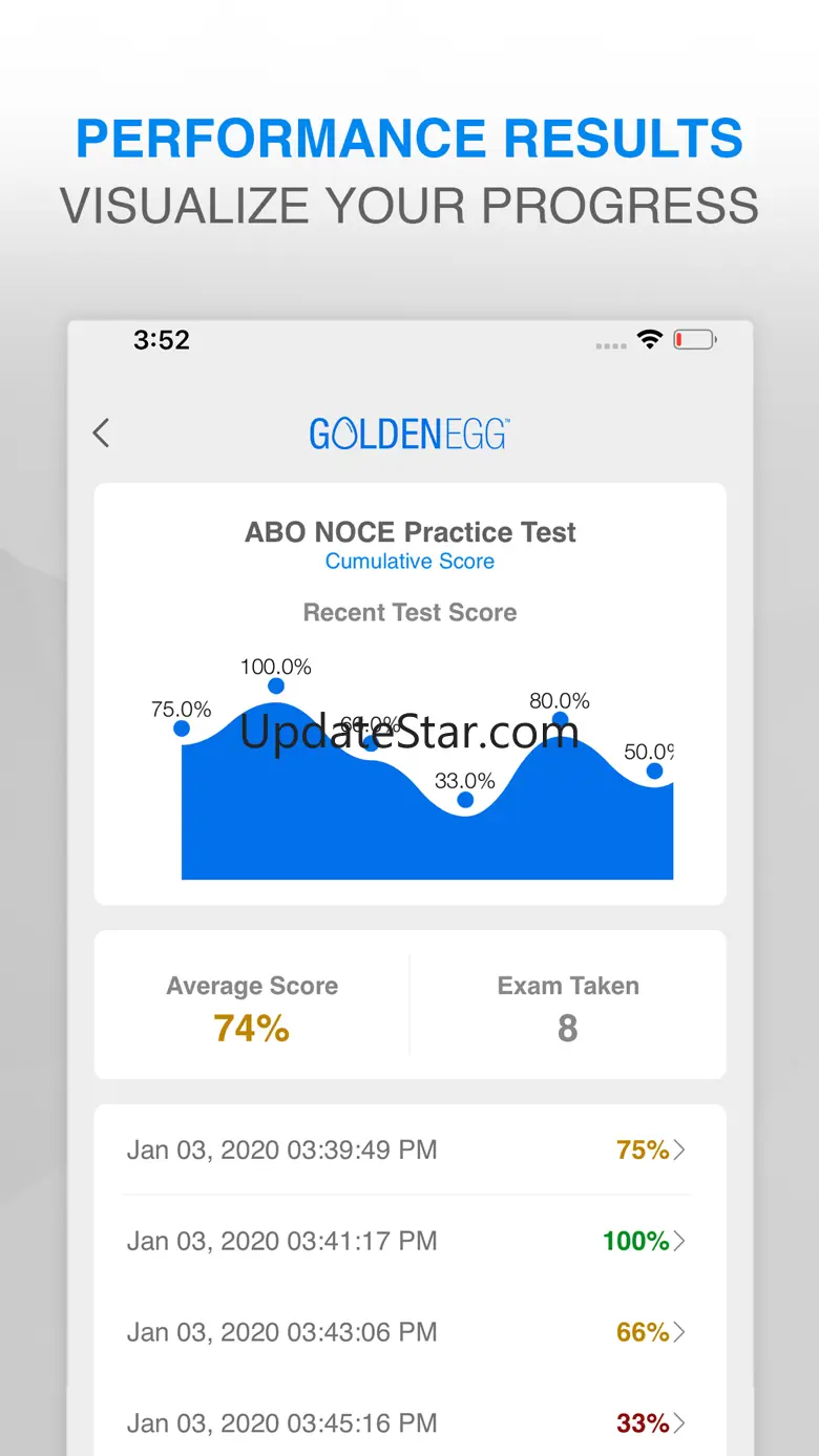 ABO NOCE Practice Test Prep 1.0