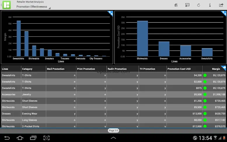 SAP BusinessObjects Mobile 6.8.27