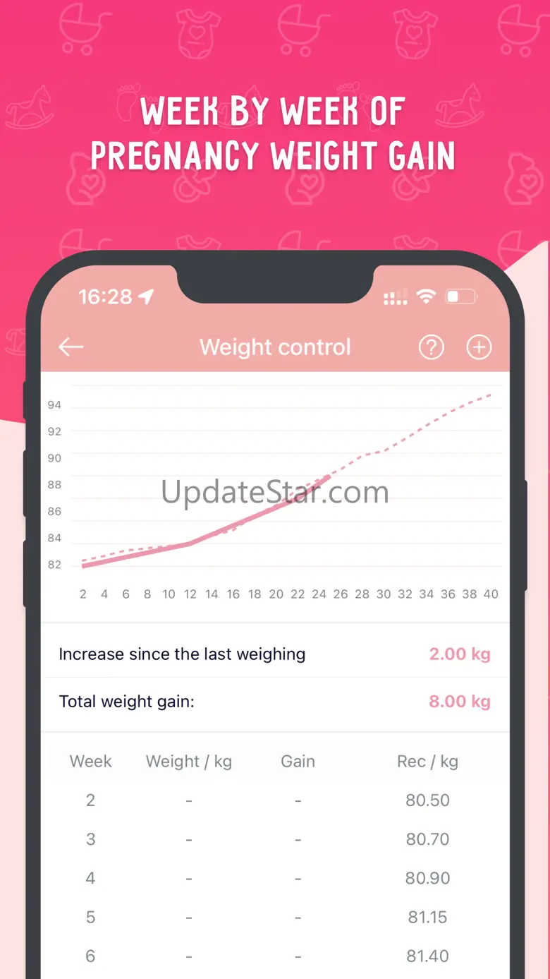 Pregnancy Tracker - Momsline 2.5.1