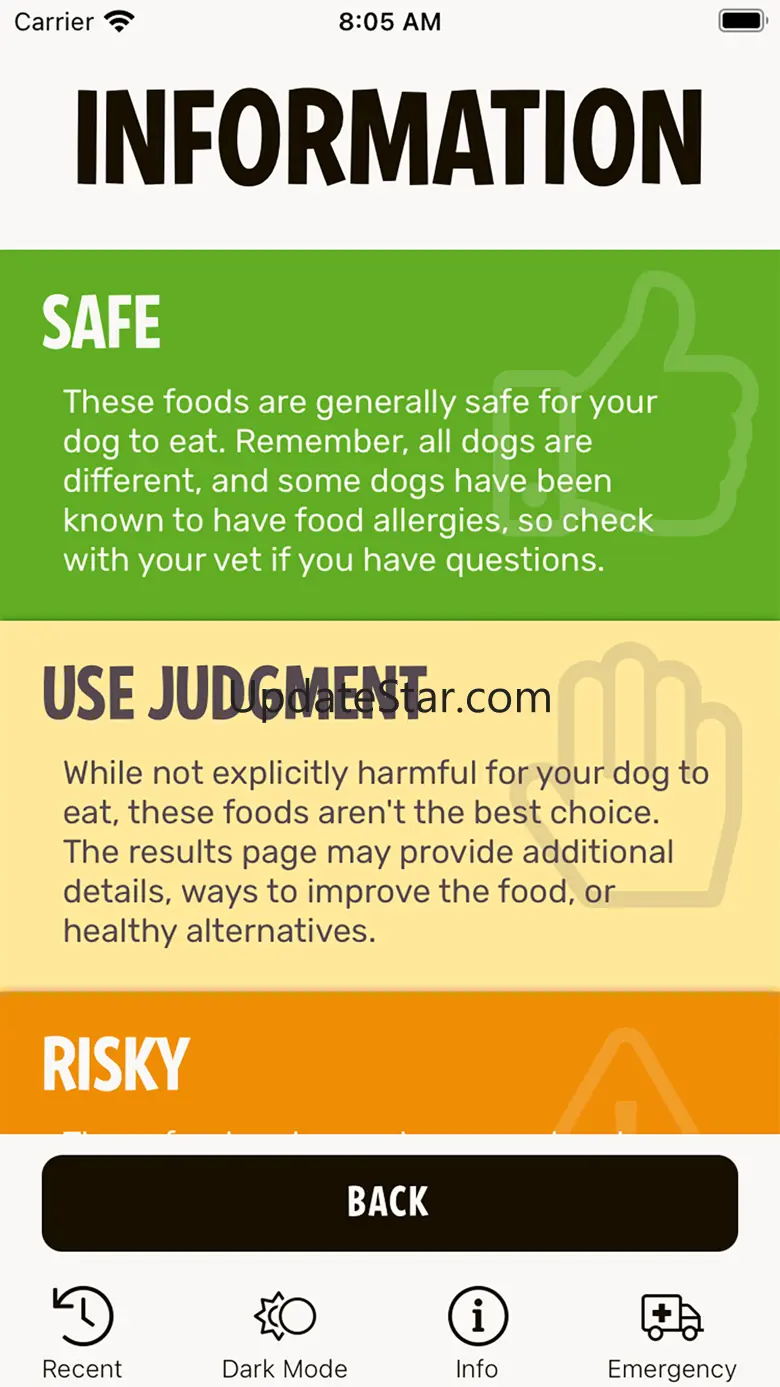 Can Dogs Eat It? 1.0