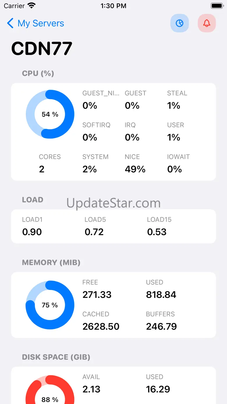 Netdata server monitoring 2.1