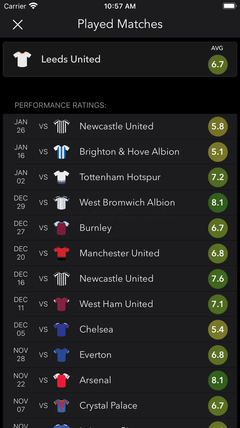 Soccer Player Ratings 1.0