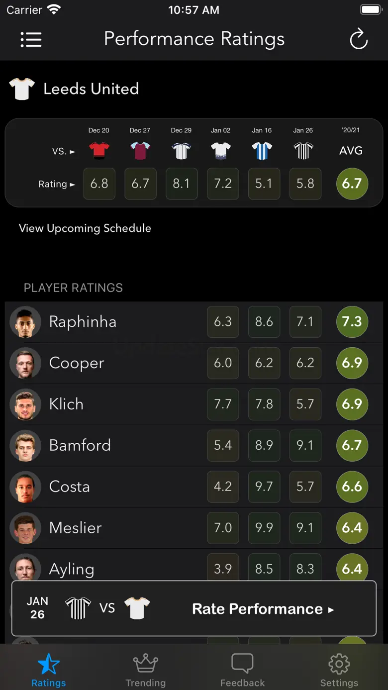 Soccer Player Ratings 1.0