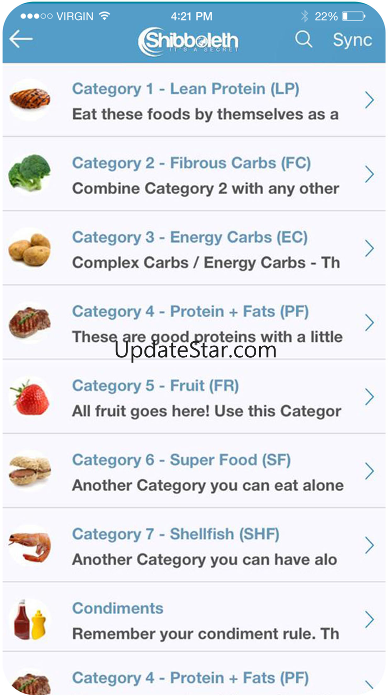 Shibboleth Food Journal 1.12