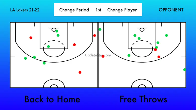StatKing | Basketball Stats 1.1.1