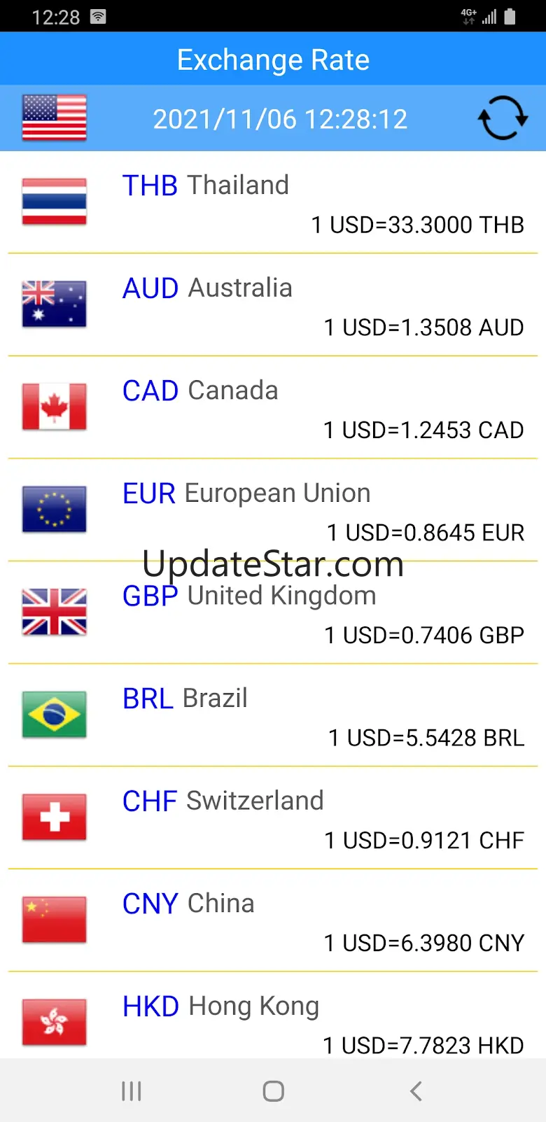 Thailand Stock Market, Stocks 3.4.8