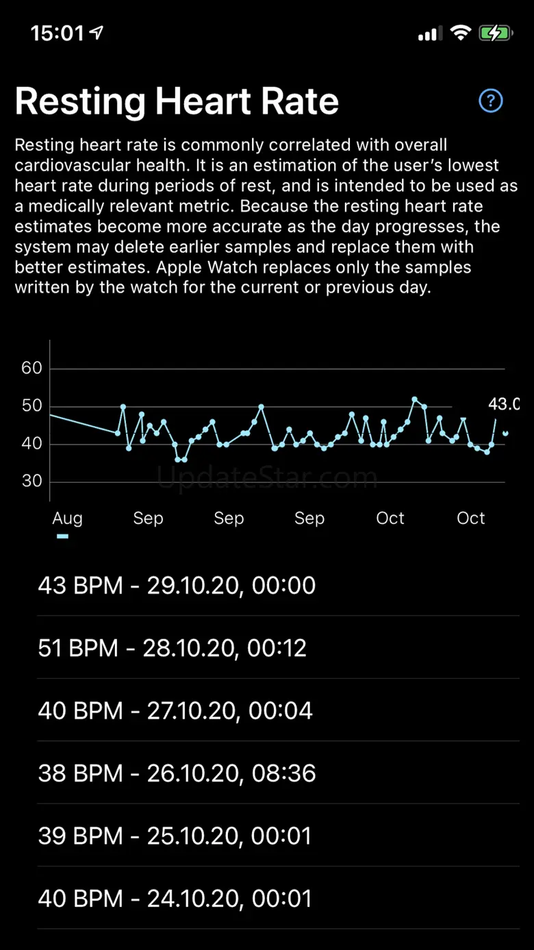 Resting Heart Rate Pro 1.1
