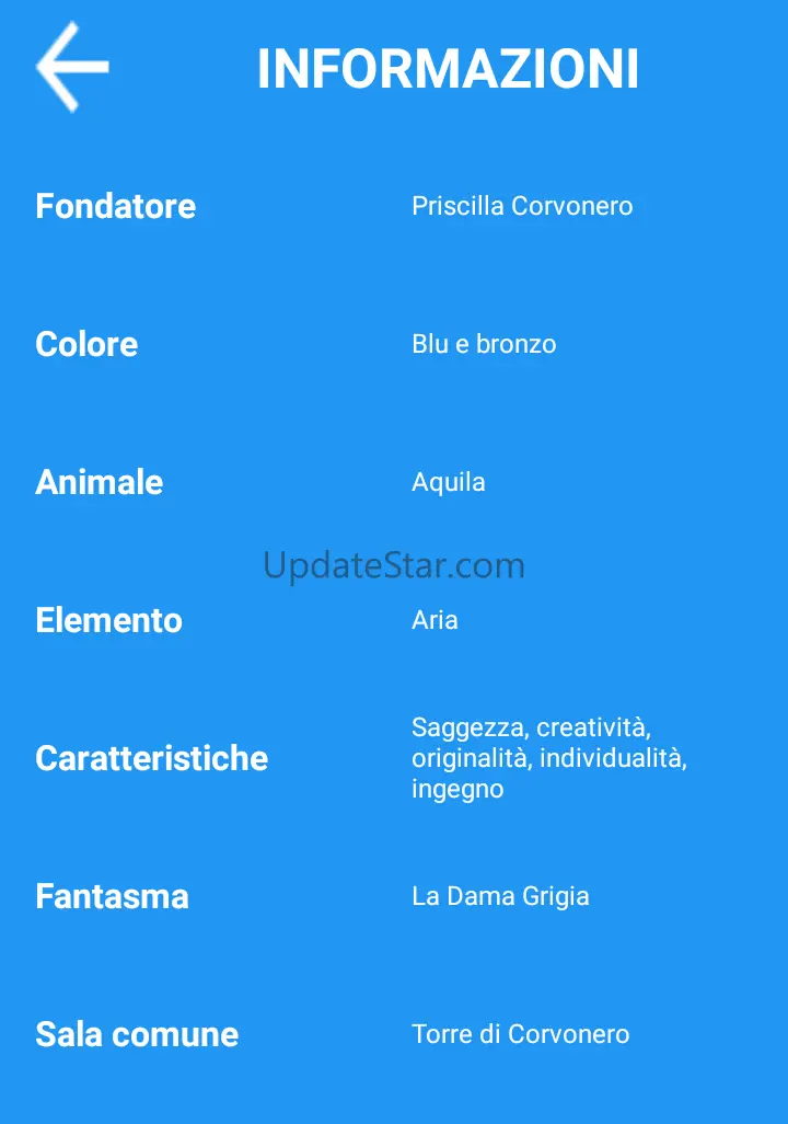 Cappello Parlante: scopri a qu 1.0