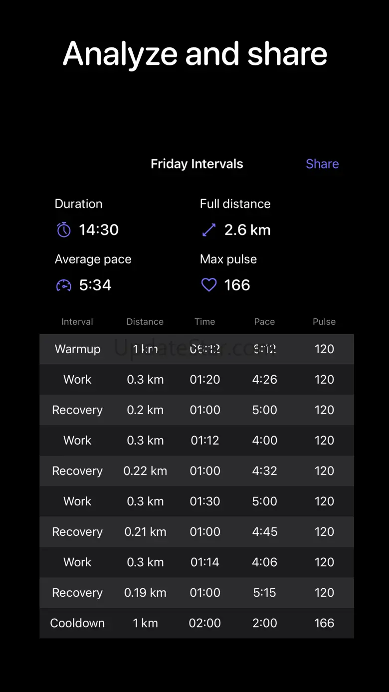 Interval running: Run tracker 4.0.2