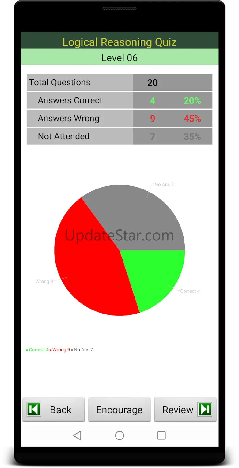Logical  Reasoning Quiz Ant.B29
