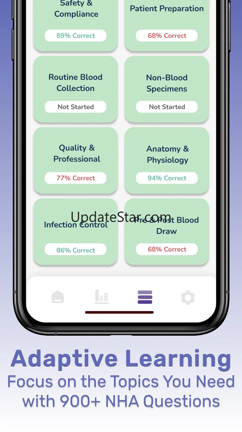 Phlebotomy CPT NHA Prep 2024 1.0.1