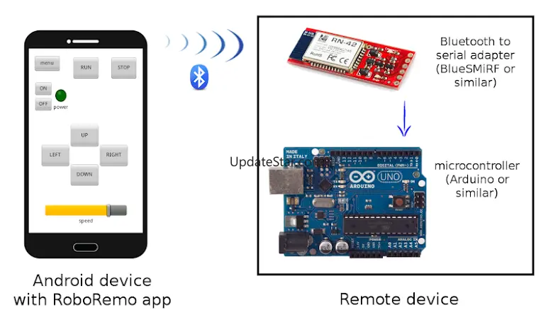 RoboRemoDemo - GUI for ESP32 2.5.0