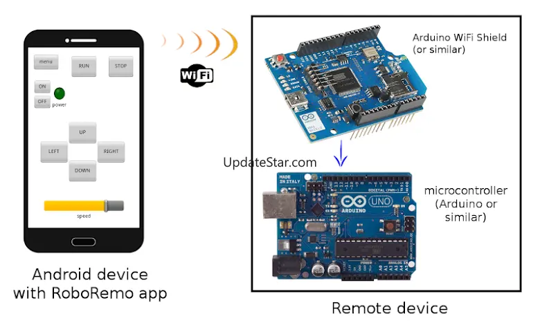 RoboRemoDemo - GUI for ESP32 2.5.0