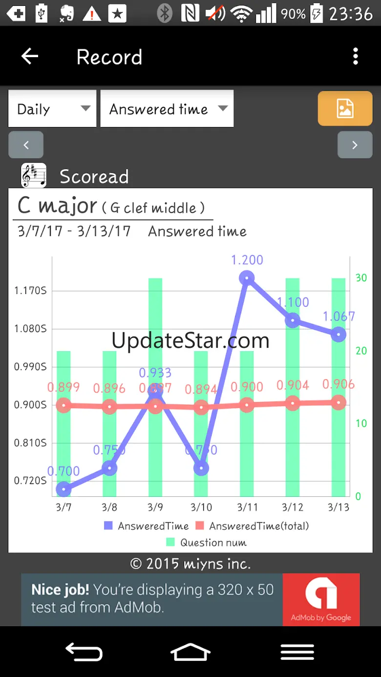 SCOREAD 2.0g