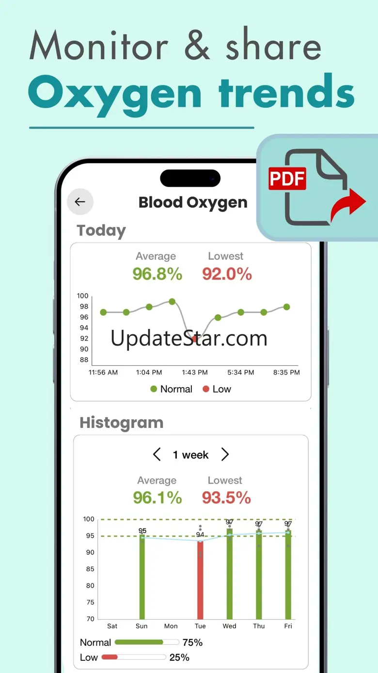 Blood Oxygen App- Watch 1.0.5