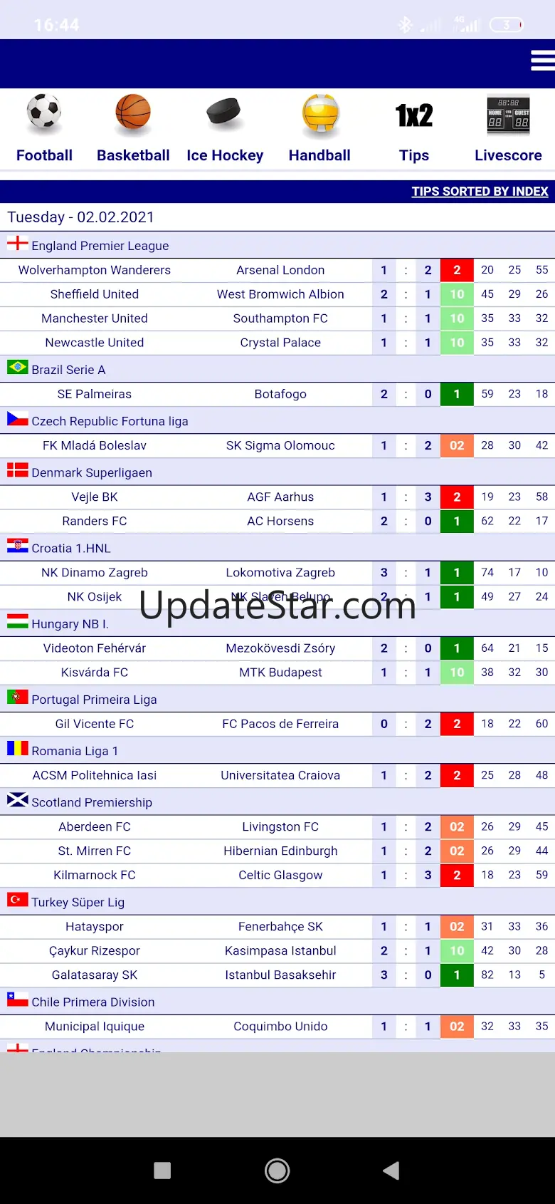 Pronostic foot Vitibet 2.0