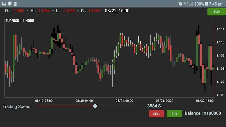 Forex Demo Trading - Fast Prac 1.0