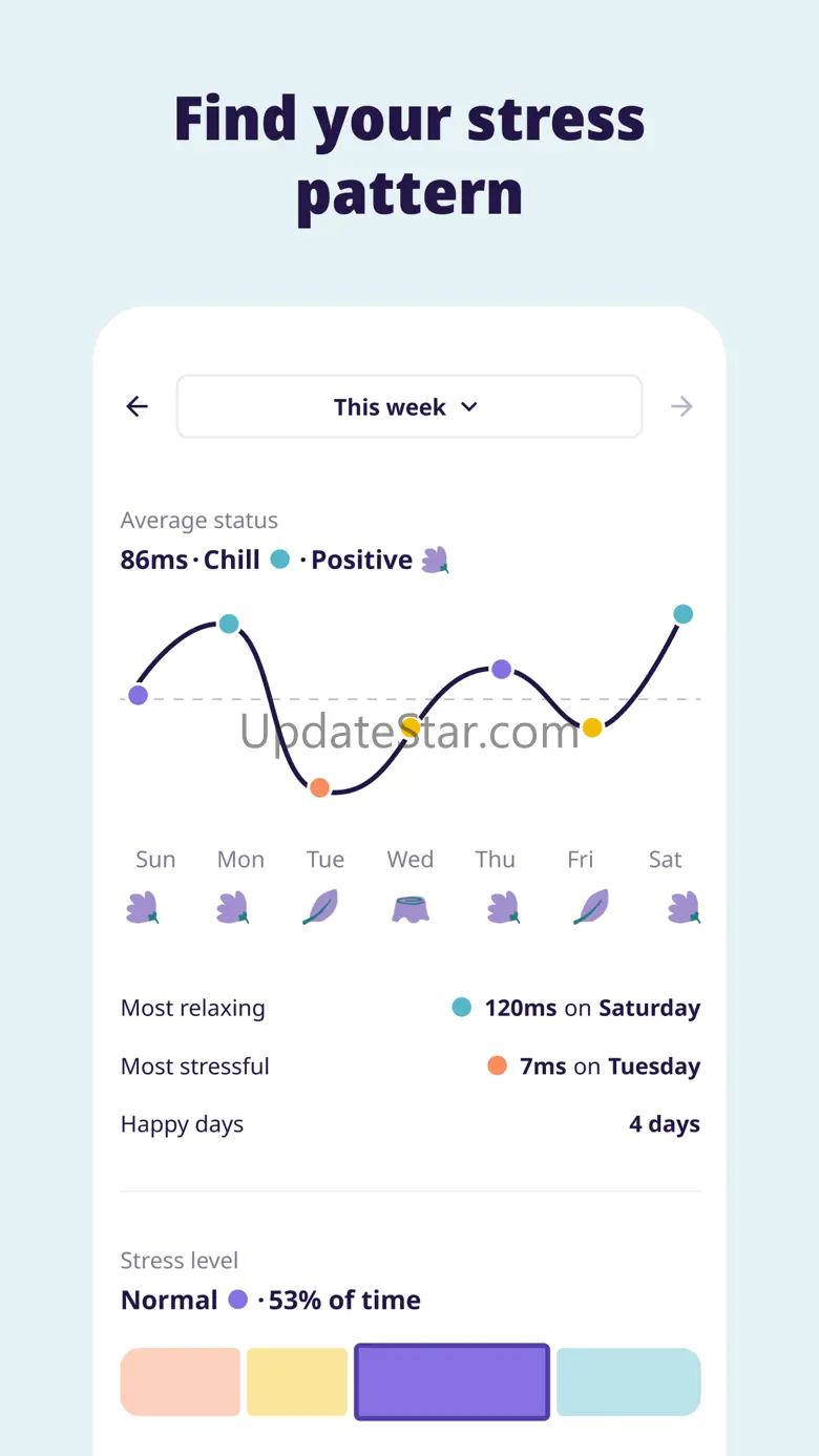 Furry: stress monitor watch 1.0.1