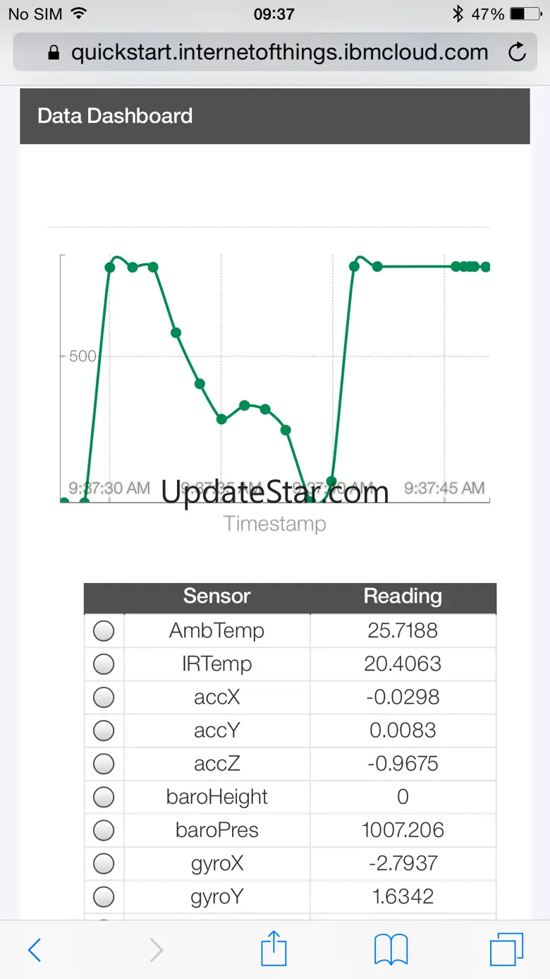 TI SimpleLink™ Starter 5.12