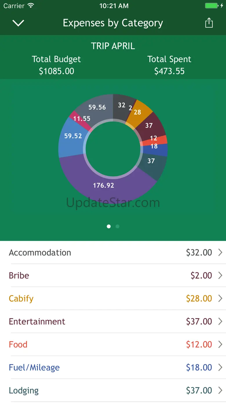 Depans - Travel Budget 1.2.15