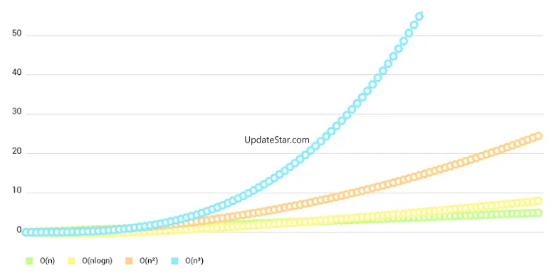 MPAndroidChart Example App 3.1.0